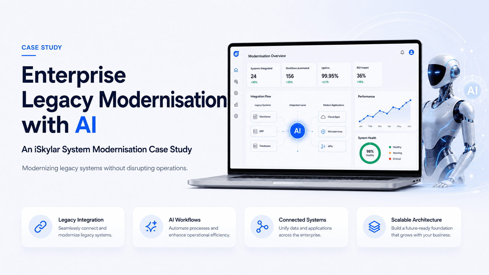 Enterprise Legacy Modernisation with AI: An iSkylar System Modernisation Case Study