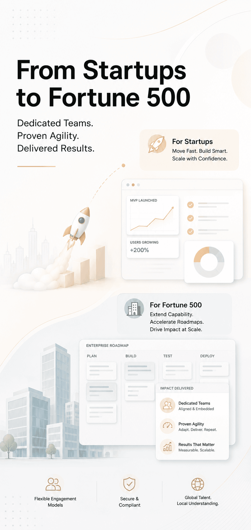 How a Pre-Seed Startup Built Product + Series A in 120 Days Using Dedicated Teams
